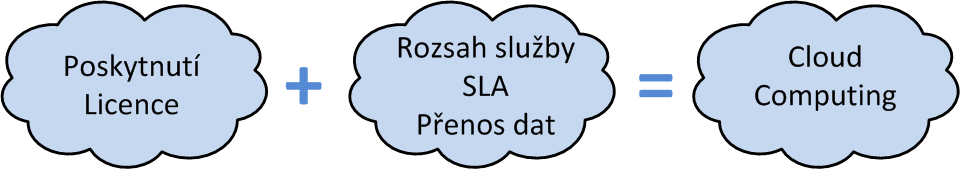 Cloud computing z pravního hlediska